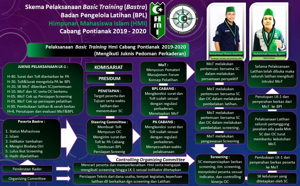 Program Kaderisasi HMI kota pangkalan bun